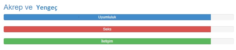 Akrep Burcu Yengeç Burcu Uyumu Akrep Yengeç Uyumu tablo