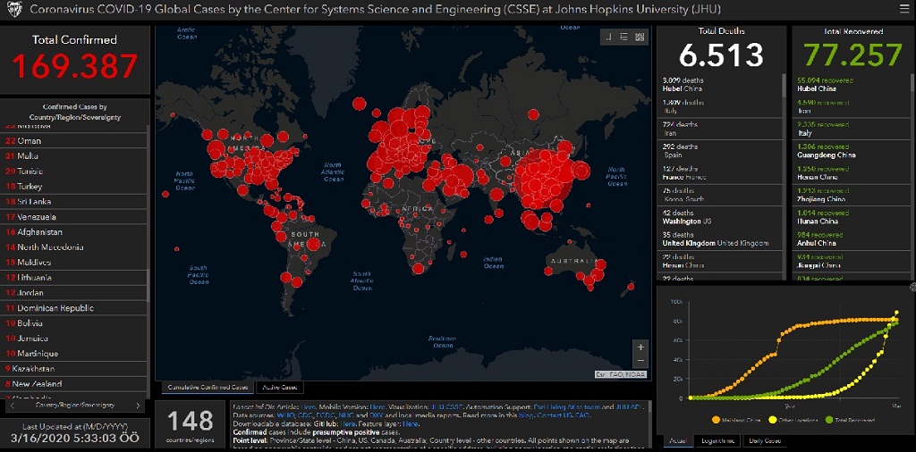 Güncel Koronavirüs Haritası Confirmed actual Covid-19 Map 16 mart 2020